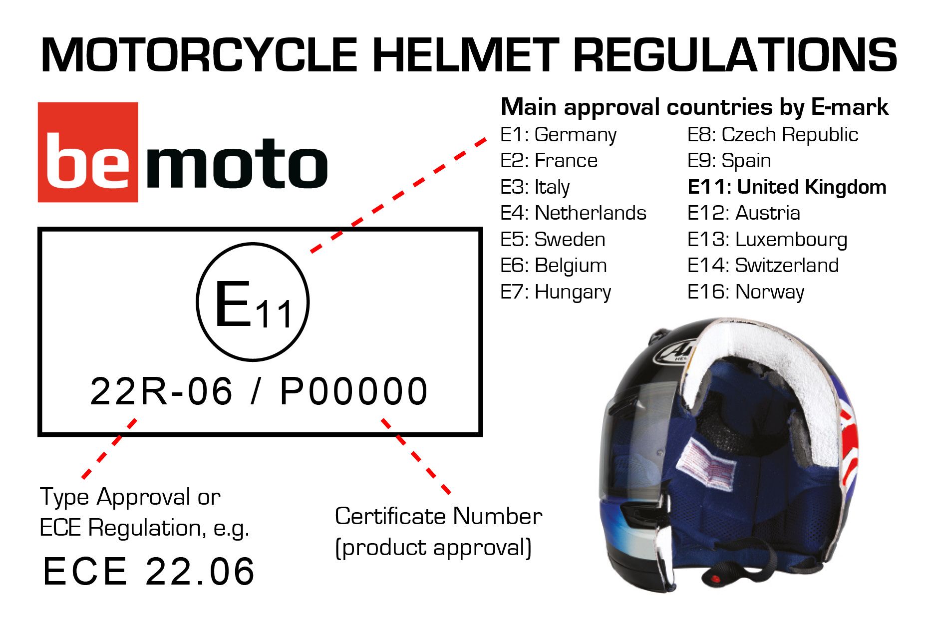 New 2020 Motorcycle Helmet Safety Regulations BeMoto